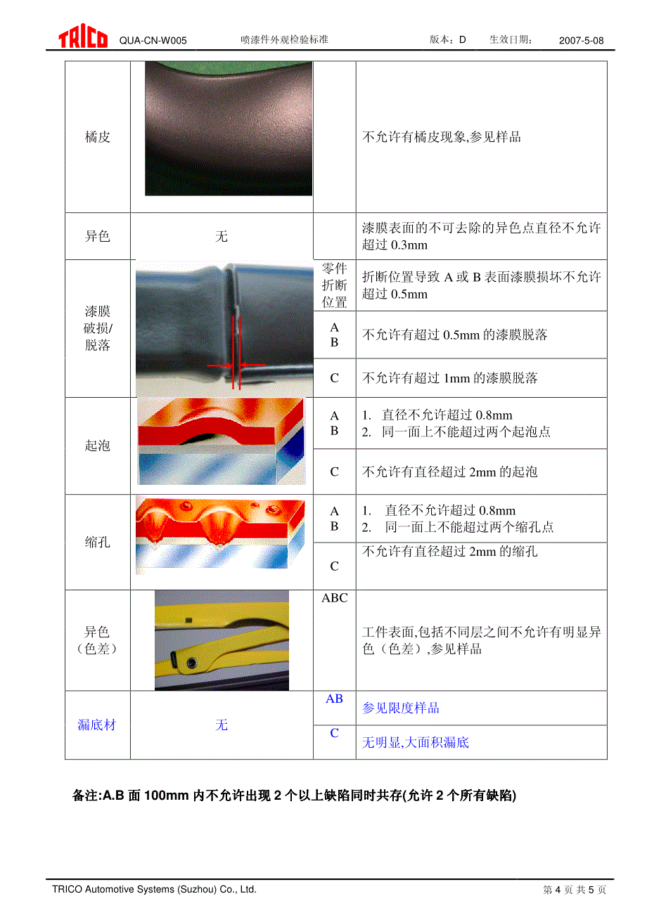 喷漆件外观检测标准_第4页