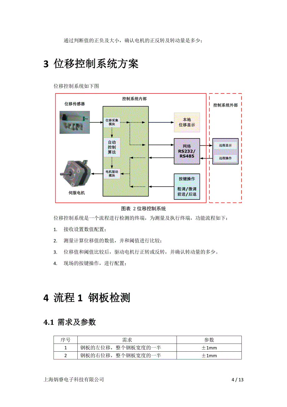 钢管制作流程检测系统-Ver1.1_第4页