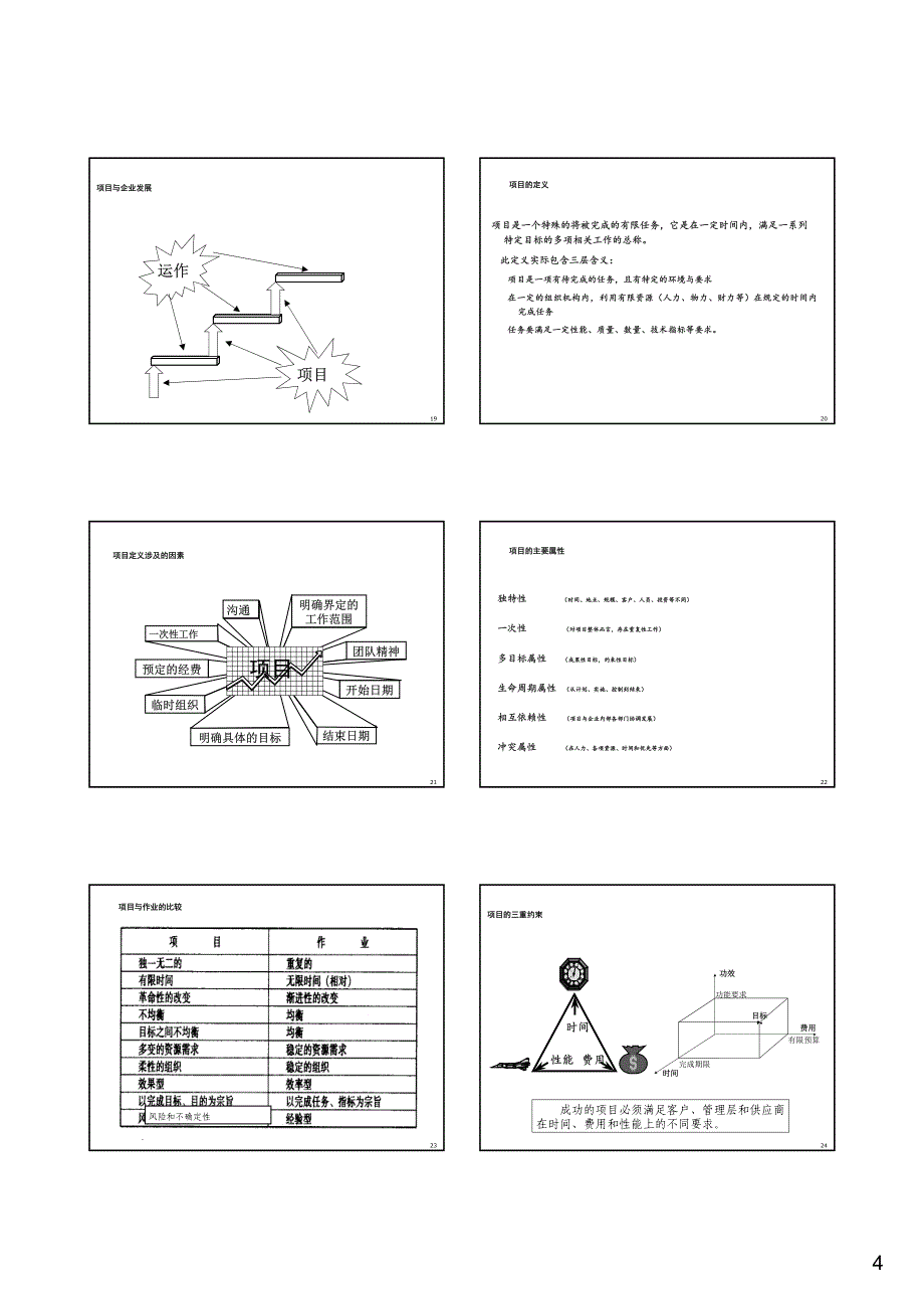 一.项目与项目管理(lx)_第4页