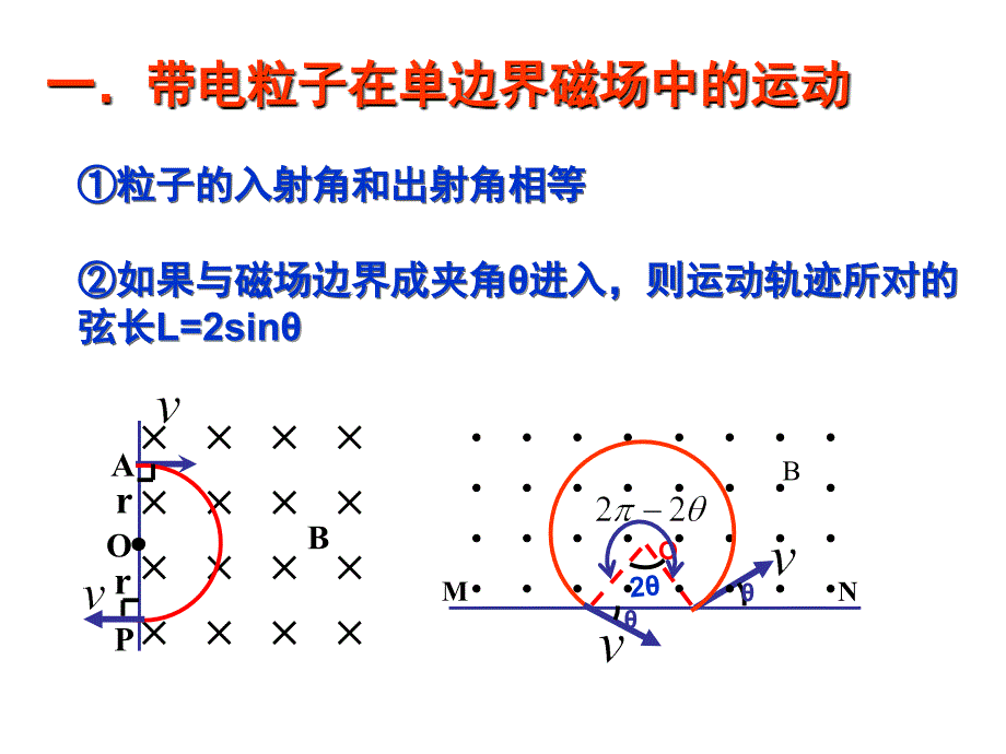 带电粒子在有界磁场中的运动_第3页