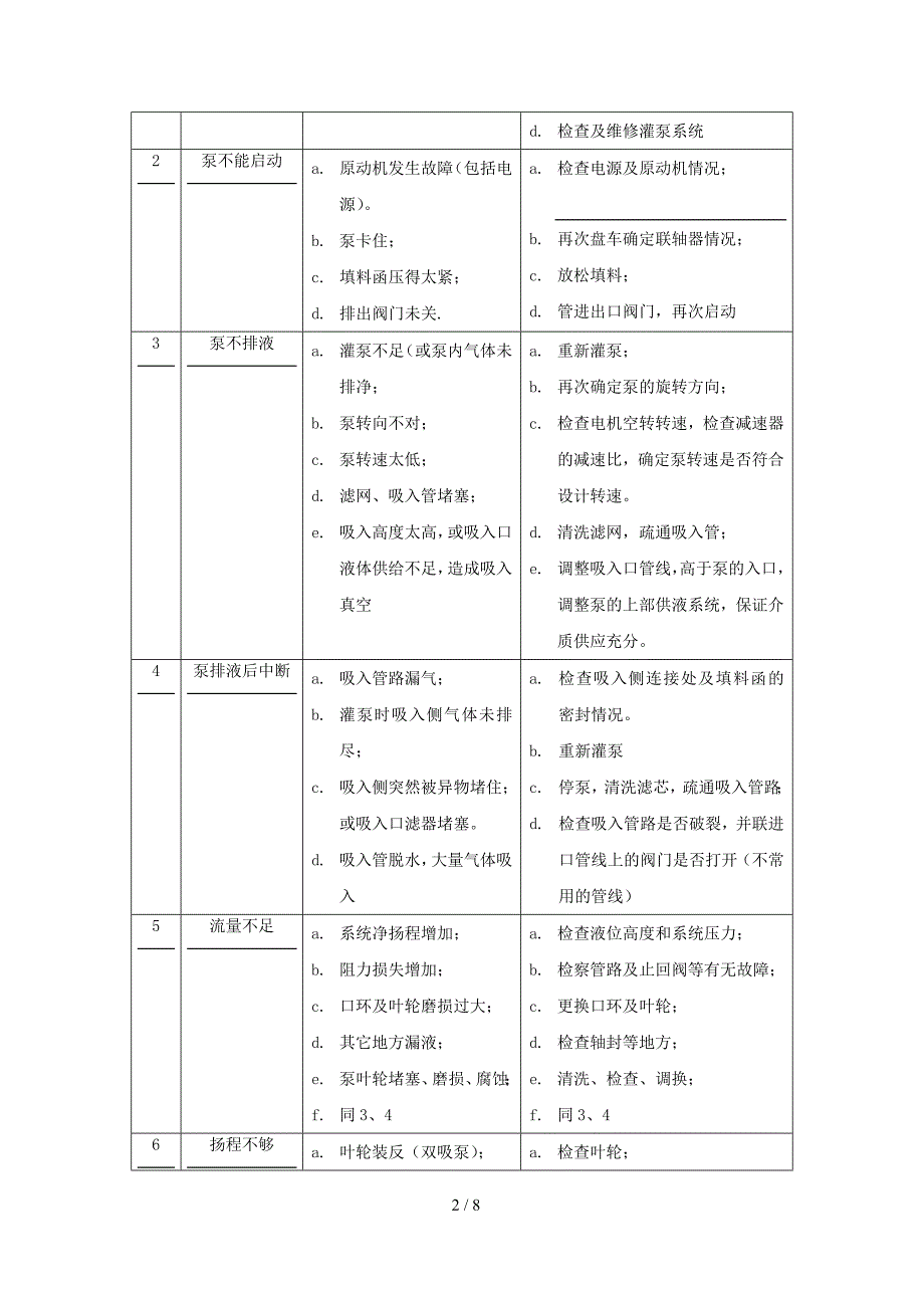 泵的常见故障及解决方案_第2页