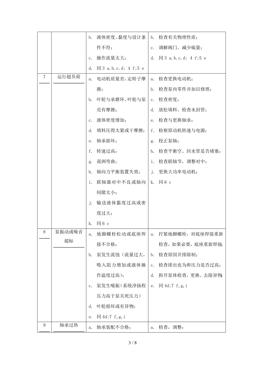 泵的常见故障及解决方案_第3页