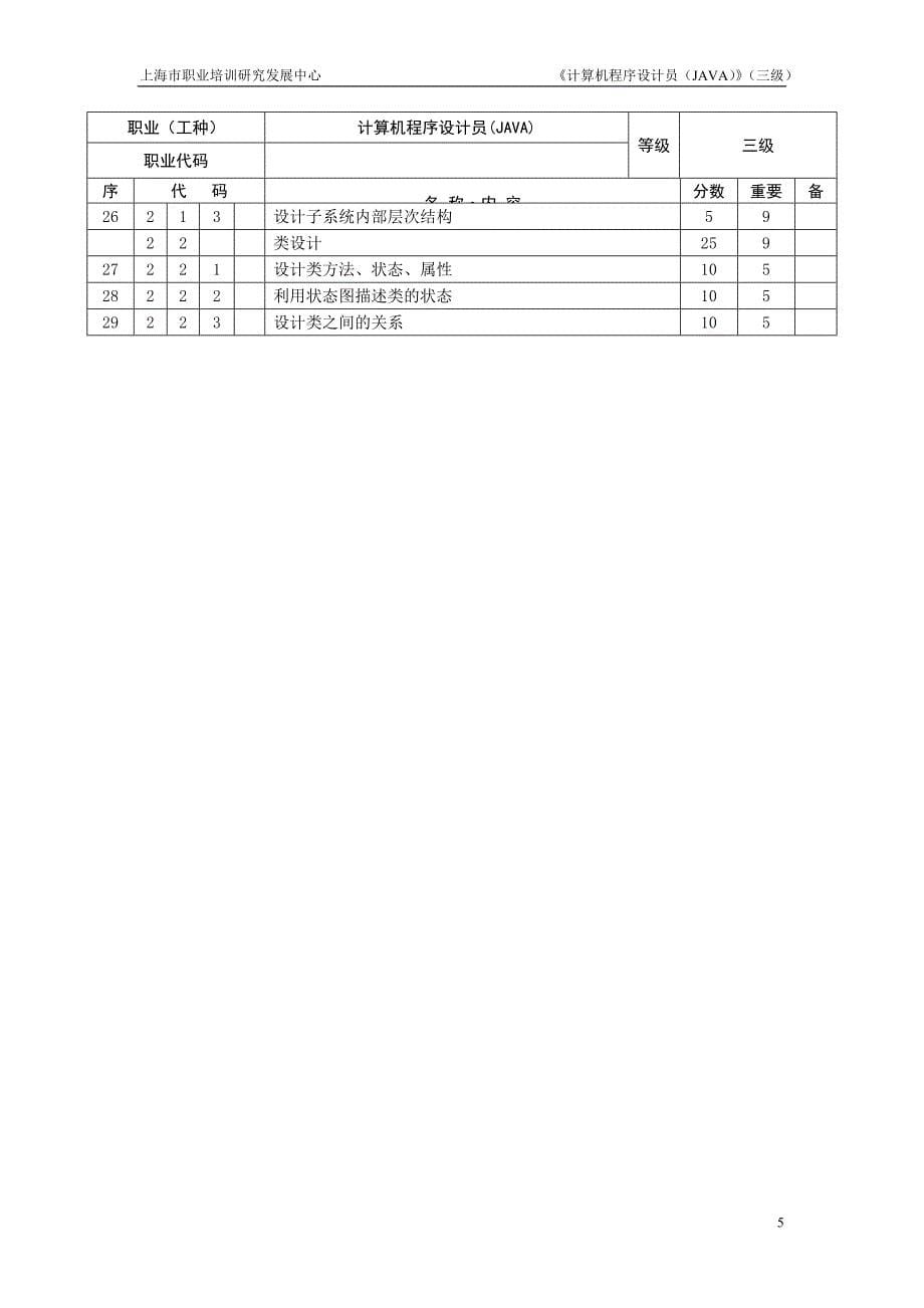 JAVA三级_鉴定要素细目表_第5页