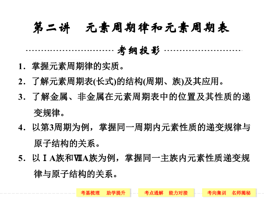 2014届高三化学一轮创新设计第五章 物质结构 元素周期律 第二讲 元素周期律和元素周期表(92张ppt)_第1页