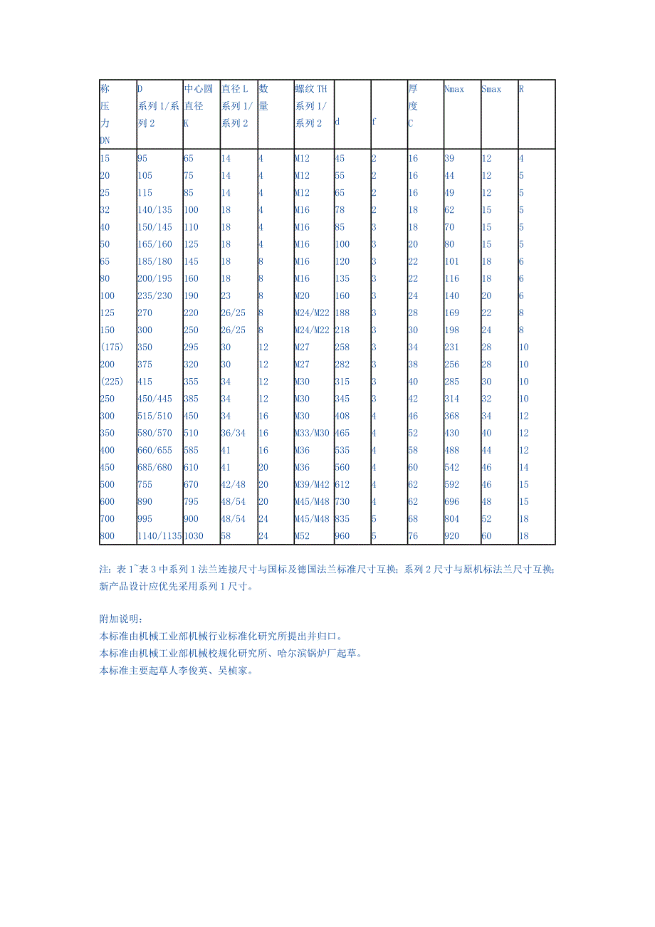 凸面整体铸钢管法兰_第3页