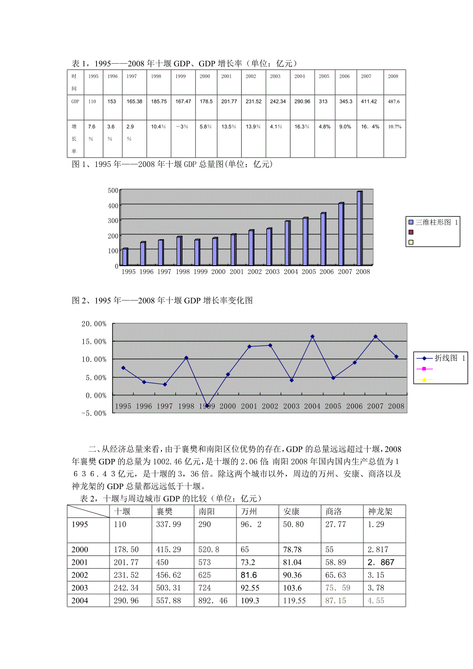 十堰与毗邻地区经济增长比较分析-_第2页