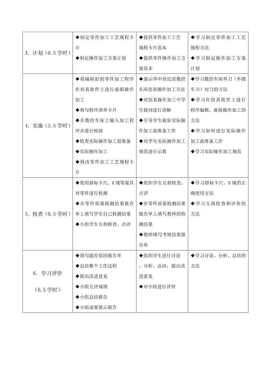 学习情境10非圆二次曲线类零件的车削加工描述_第3页