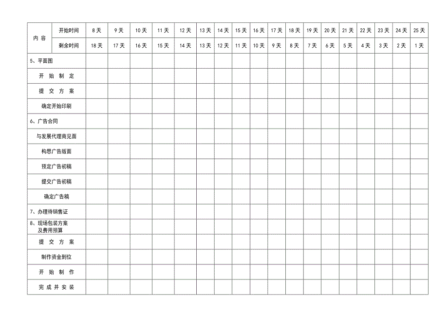 表10  工作计划时间表（公开发售）_第2页