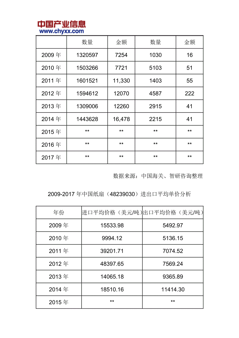 2018-2024年中国纸扇市场发展前景分析研究报告(目录)_第4页