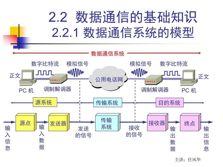 《计算机网络》课件 物理层_第5页