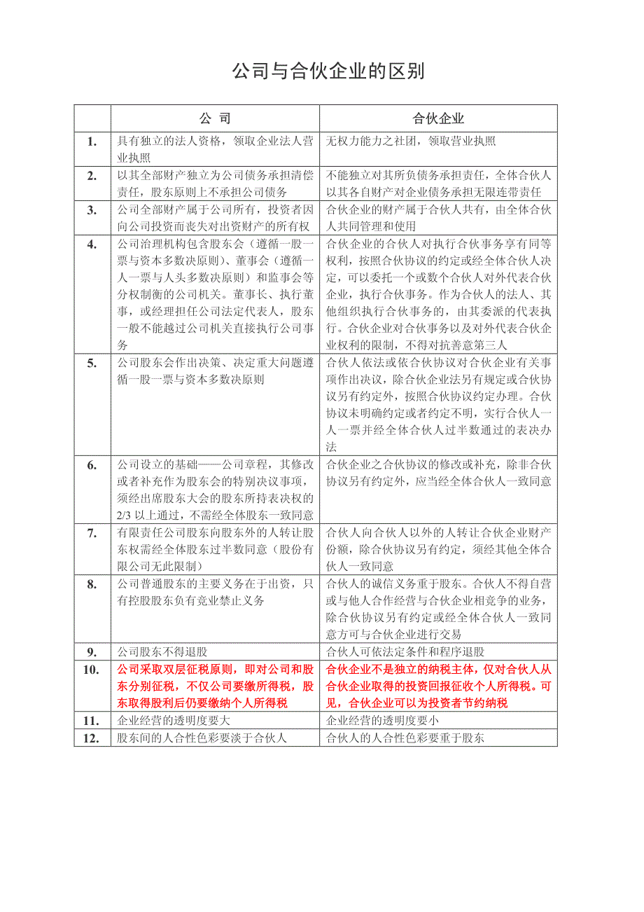 公司与合伙企业区别_第1页