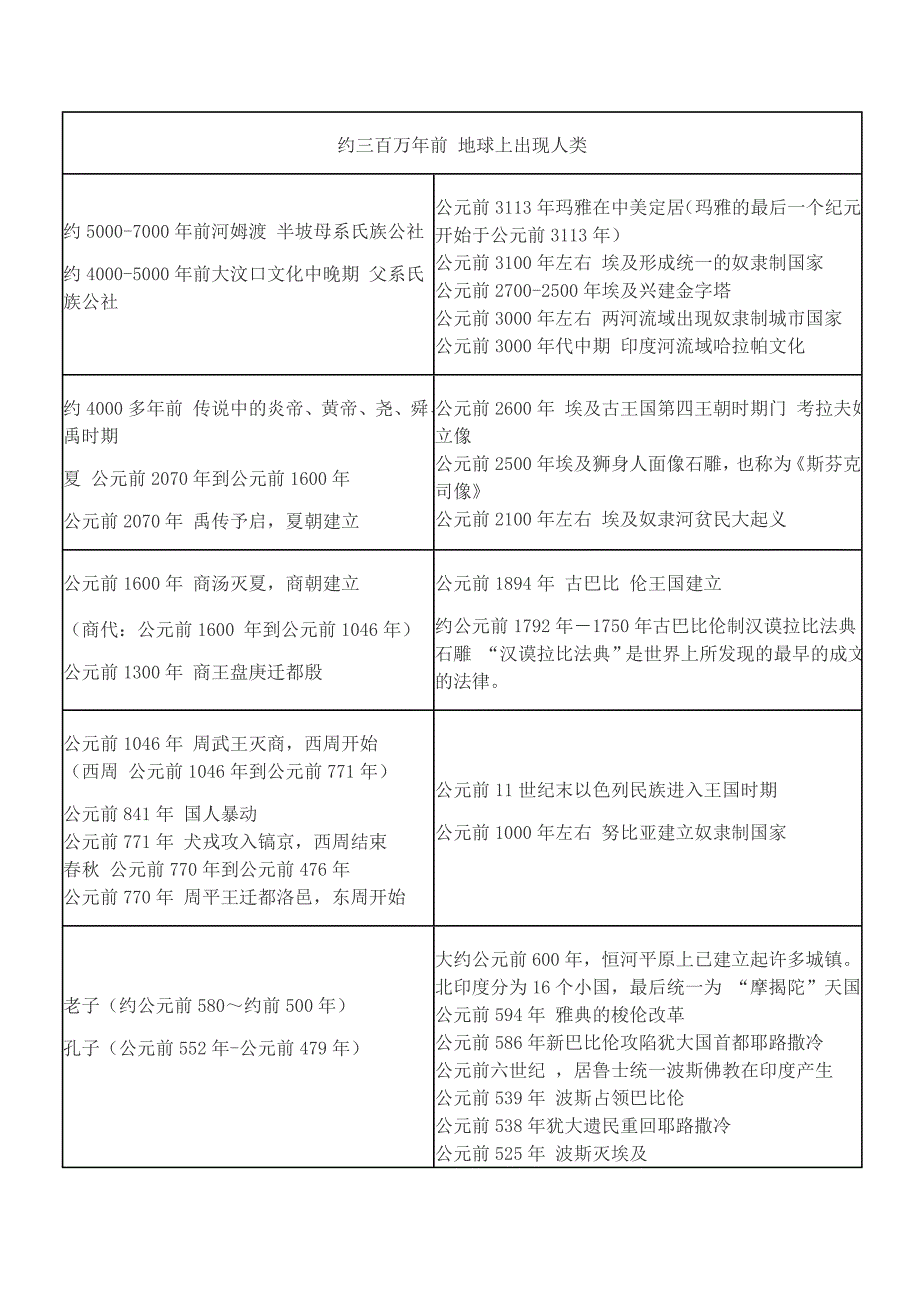 中西历史对照年表_第1页