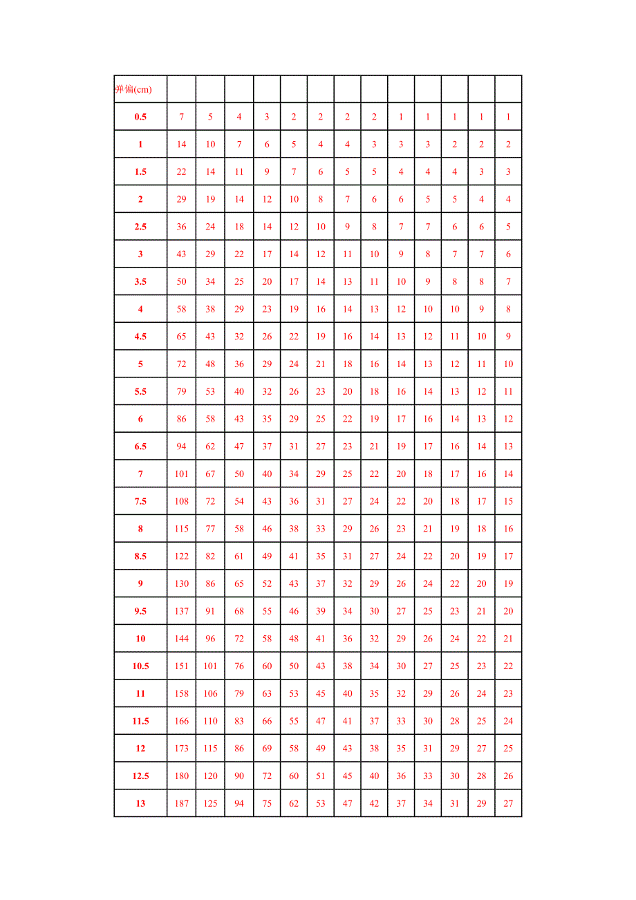 如何对光学瞄准器进行快速归零_第3页