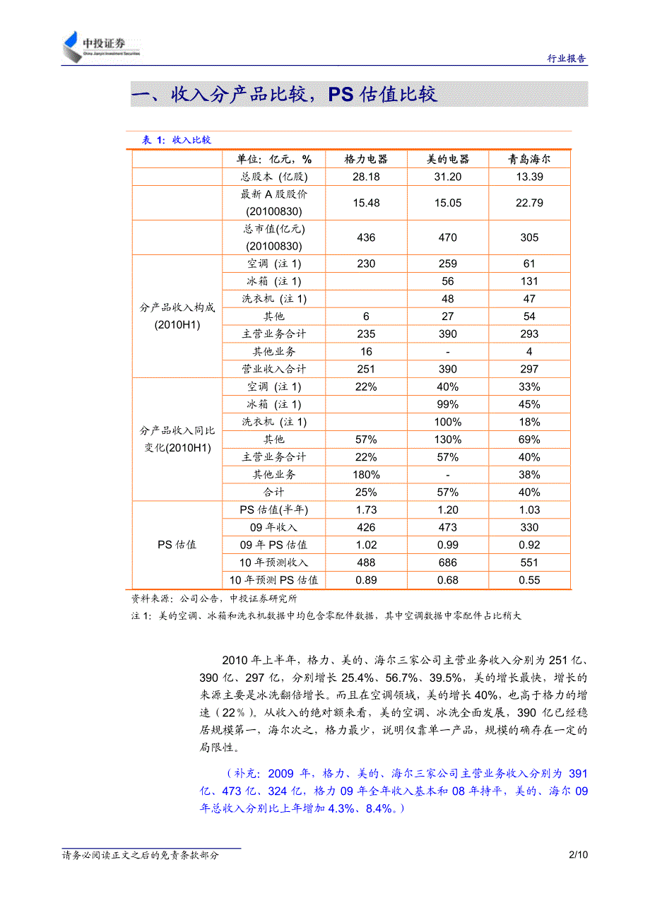 白电三巨头上半年经营数据及估值比较_第2页