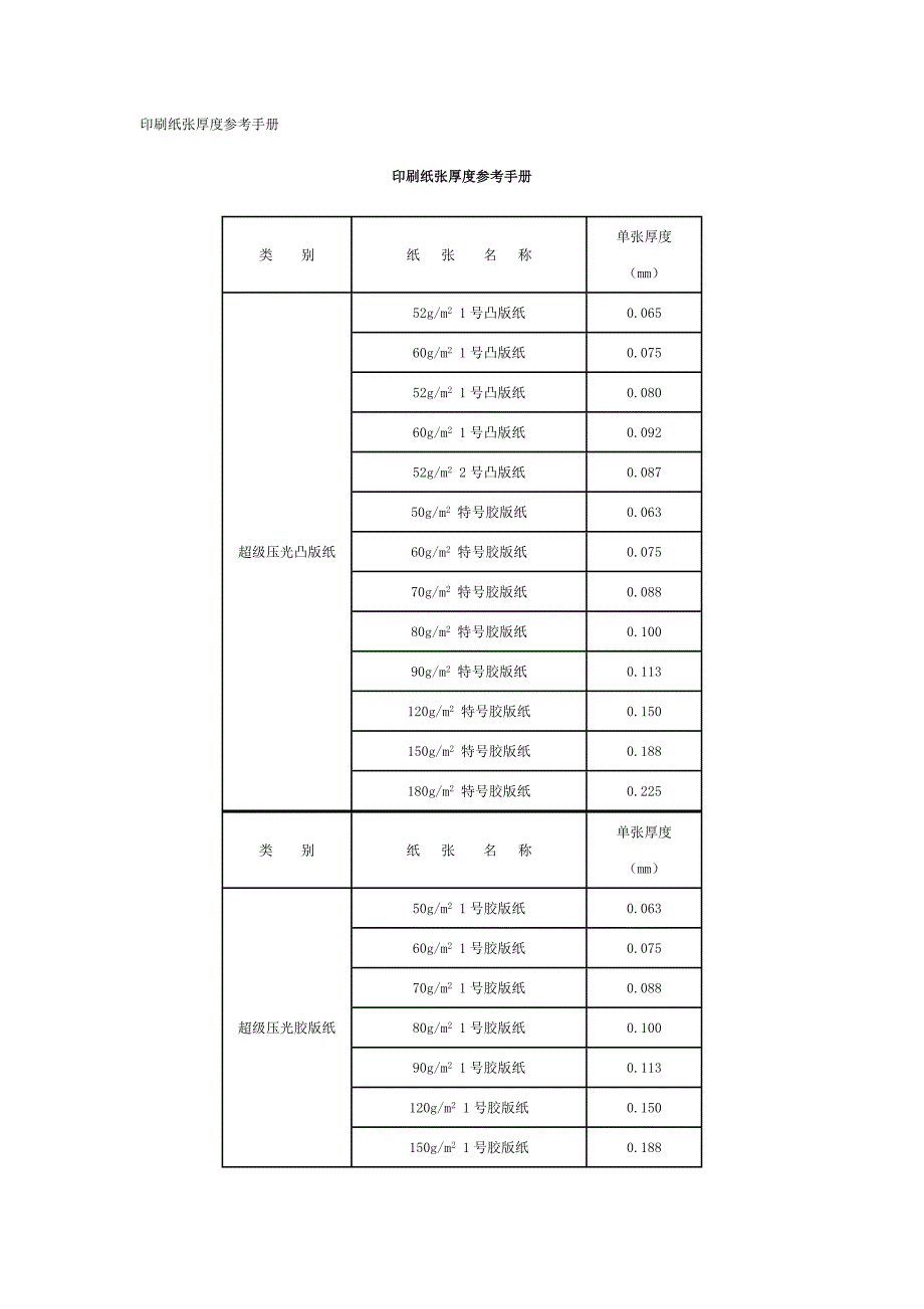 印刷纸张厚度参考手册04122_第1页