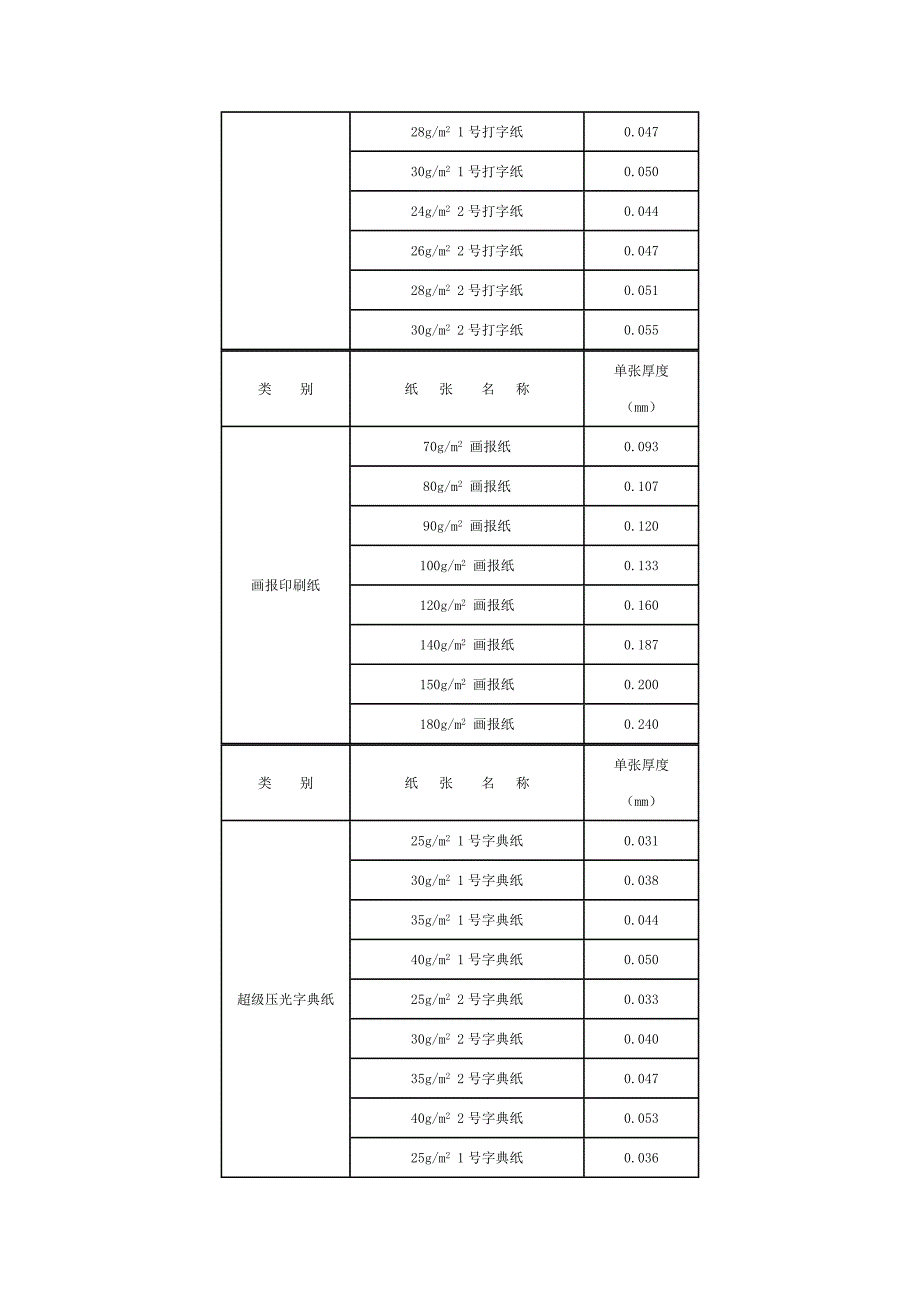 印刷纸张厚度参考手册04122_第4页