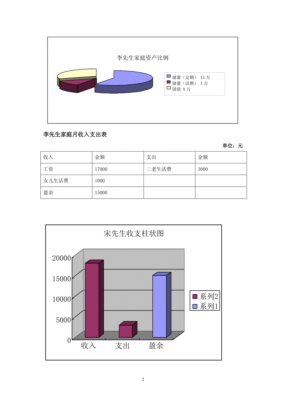 李先生家庭理财方案_第2页