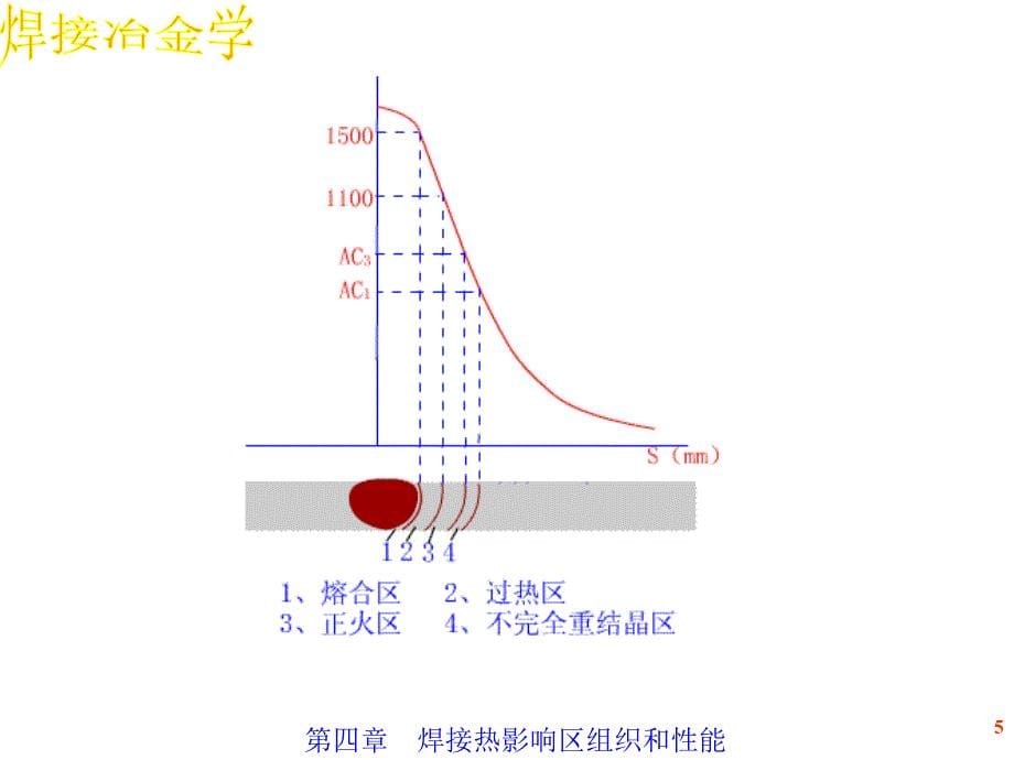 焊接热影响区的组织和性能_第5页