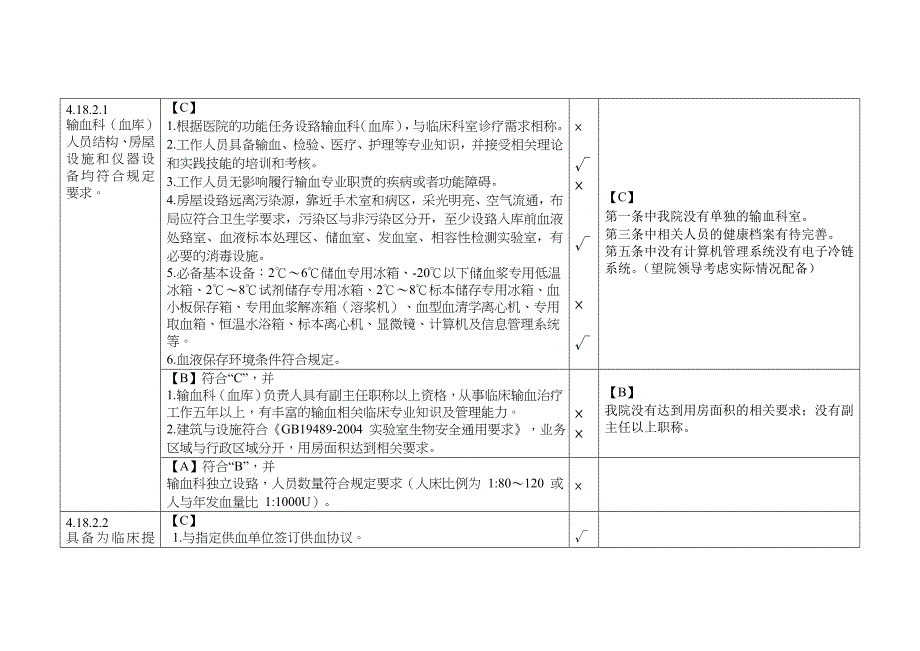 二级医院评审细则-输血科管理与持续改进_第3页