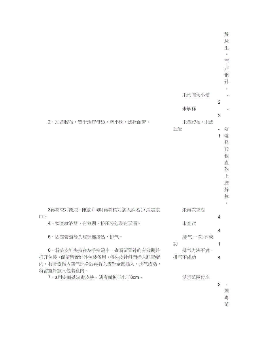 静脉留置针的操作步骤及评分标准_第3页