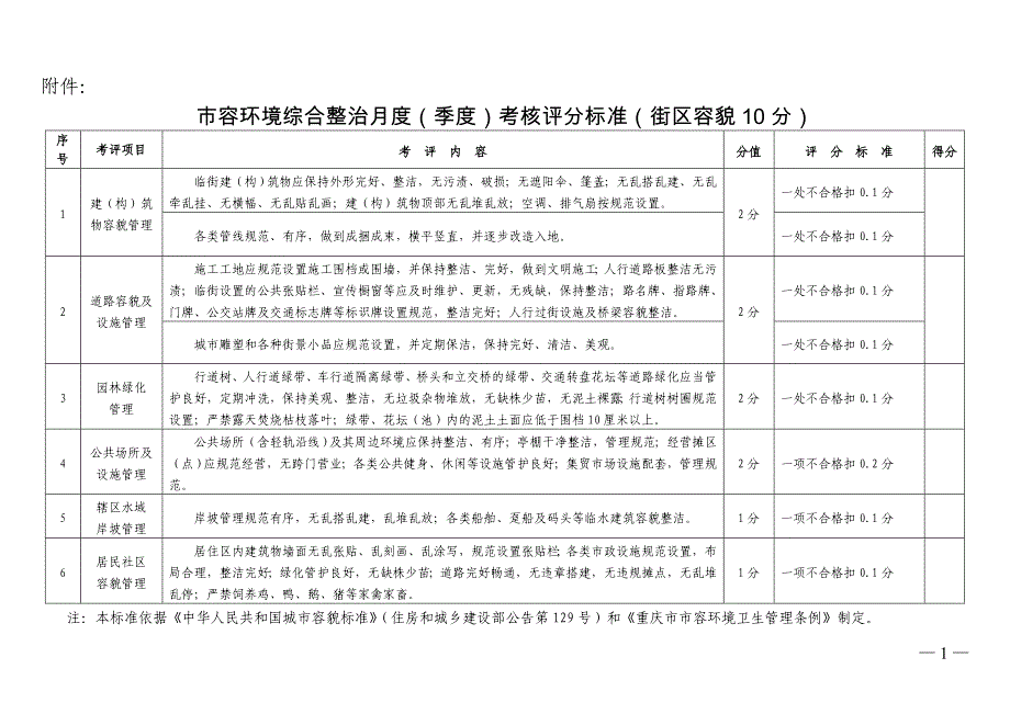 市容环境综合整治月度(季度)考核评分标准 - 重庆市市政管理委员会_第1页