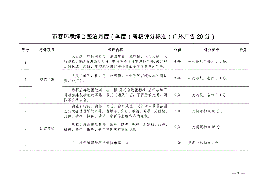 市容环境综合整治月度(季度)考核评分标准 - 重庆市市政管理委员会_第3页