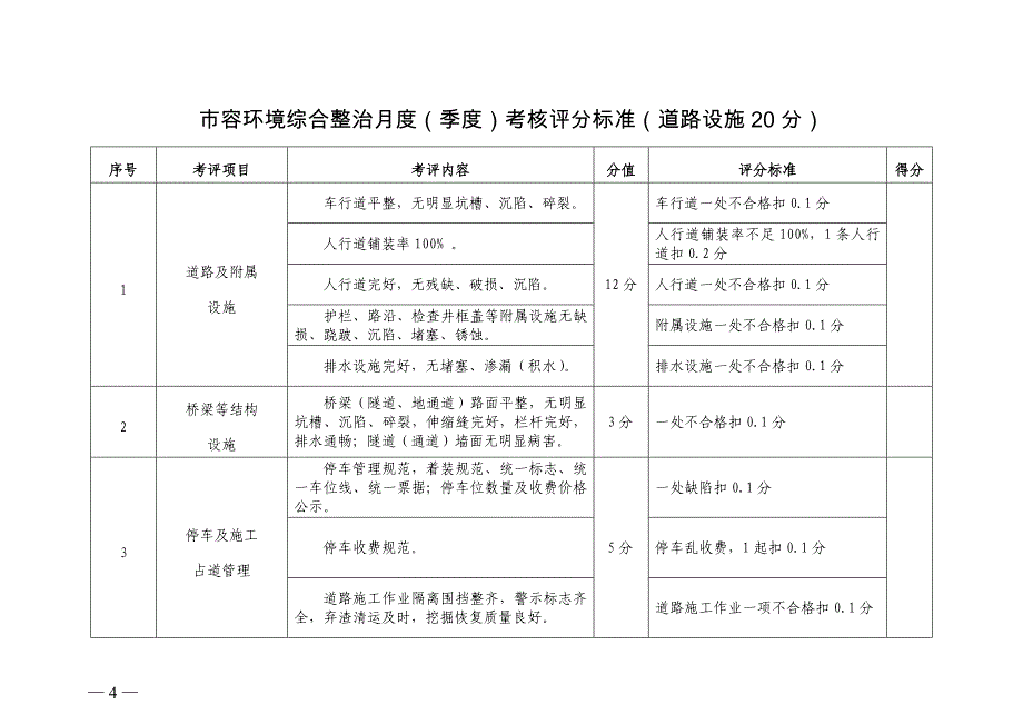 市容环境综合整治月度(季度)考核评分标准 - 重庆市市政管理委员会_第4页