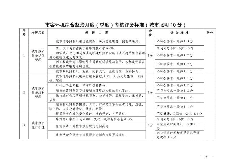 市容环境综合整治月度(季度)考核评分标准 - 重庆市市政管理委员会_第5页