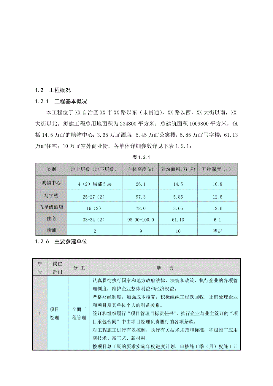 国内知名商业广场基坑排桩支护及降水开挖专家评审方案_第1页