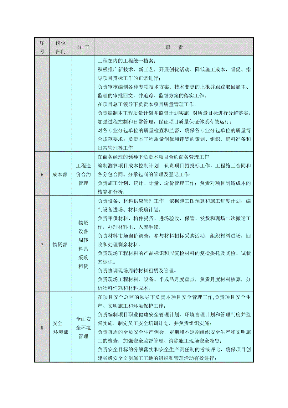 国内知名商业广场基坑排桩支护及降水开挖专家评审方案_第3页