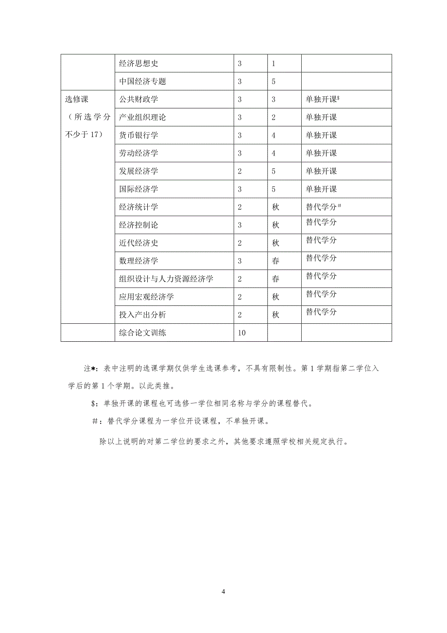 清华大学经济管理学院_第4页