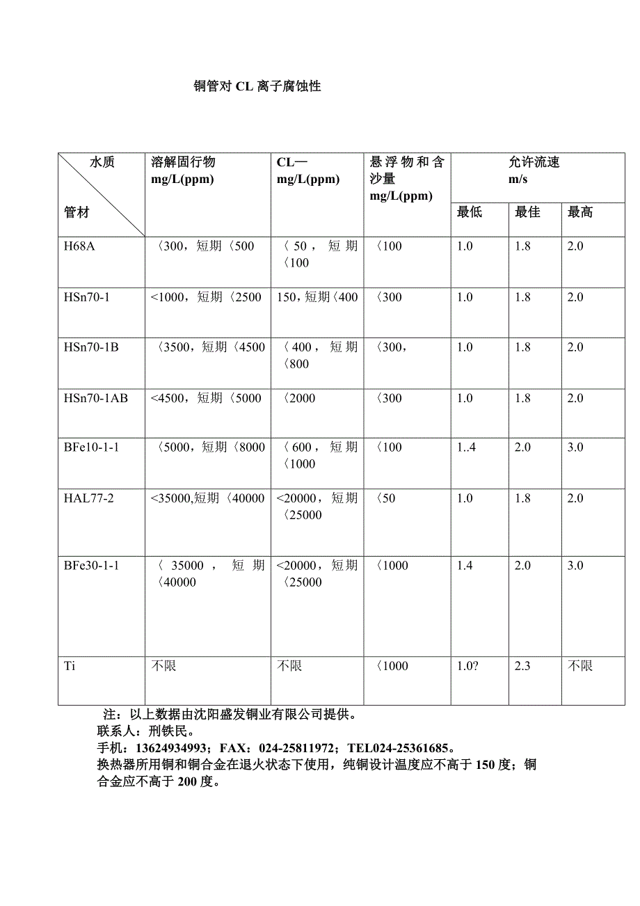 铜管与氯离子的应用_第1页