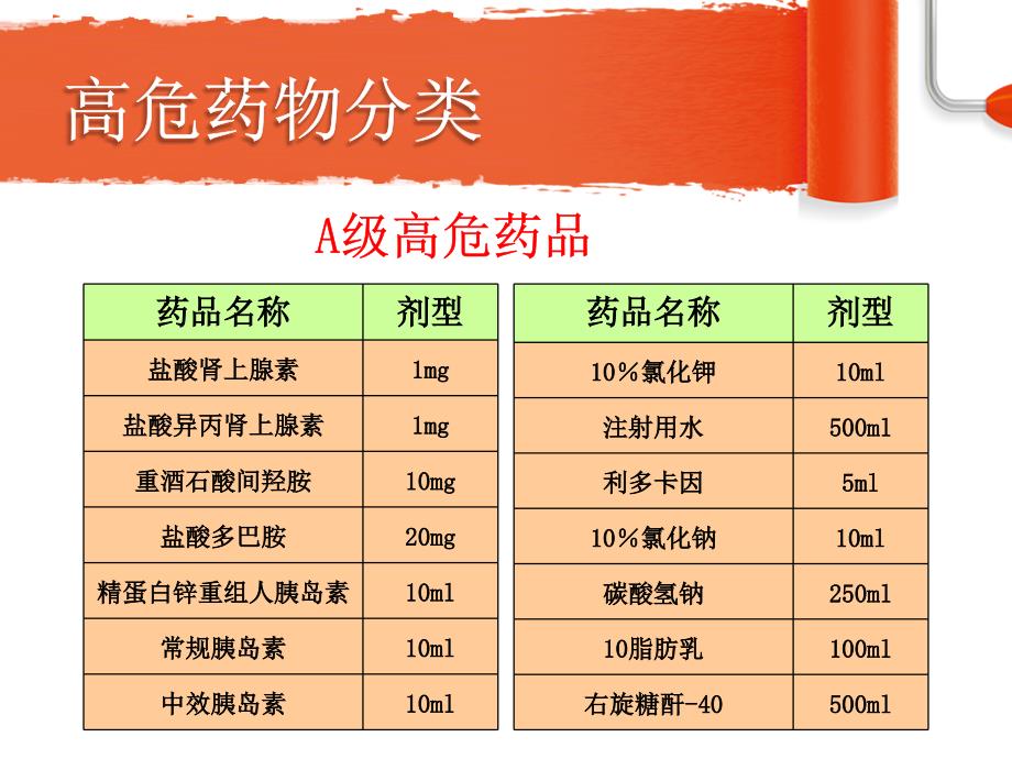 药物外渗的处理演示文稿_第4页