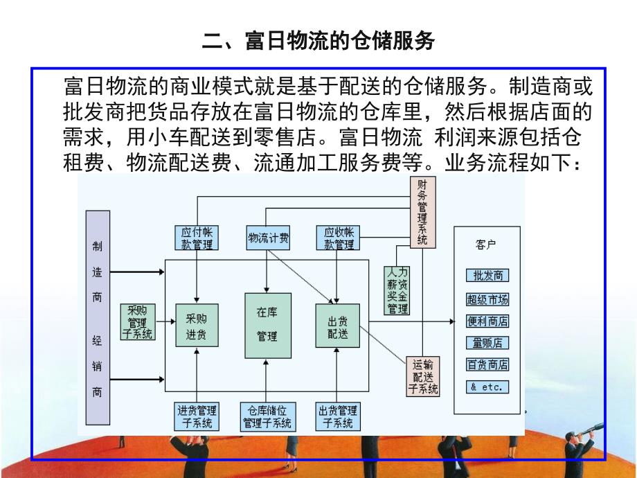 富日物流仓储案例分析_第3页