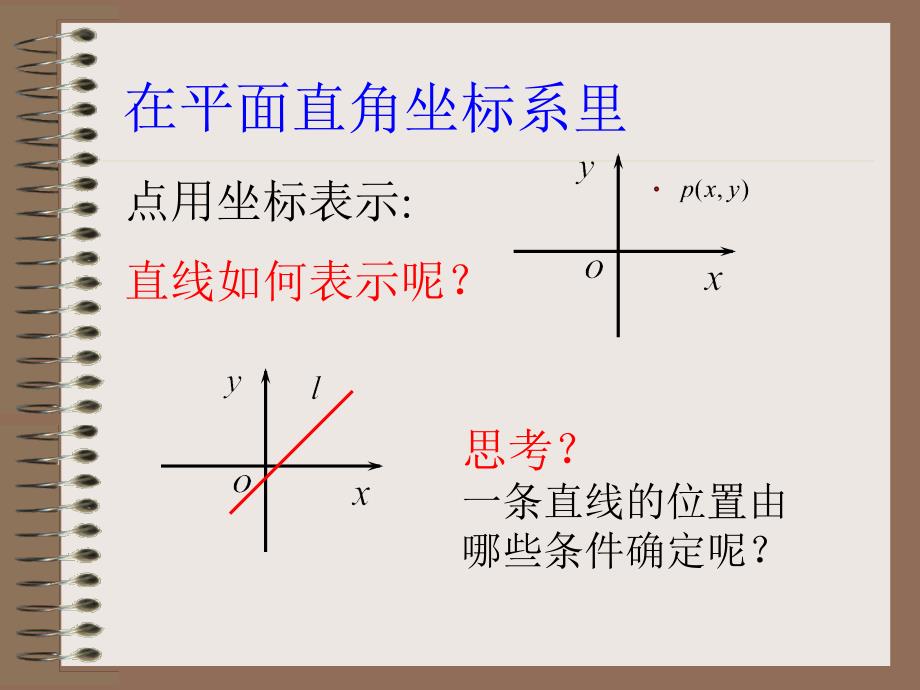 倾斜角与斜率28140_第2页