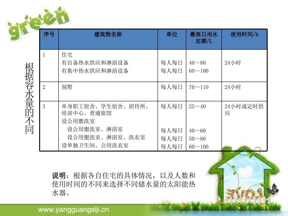 不同房产各类型太阳能相关介绍_第3页