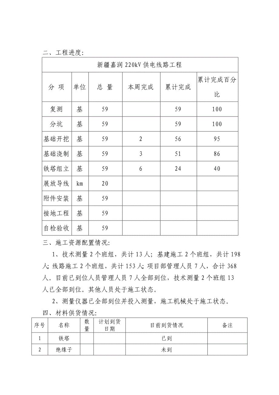 220千伏嘉润公司输变电工程周汇报_第3页