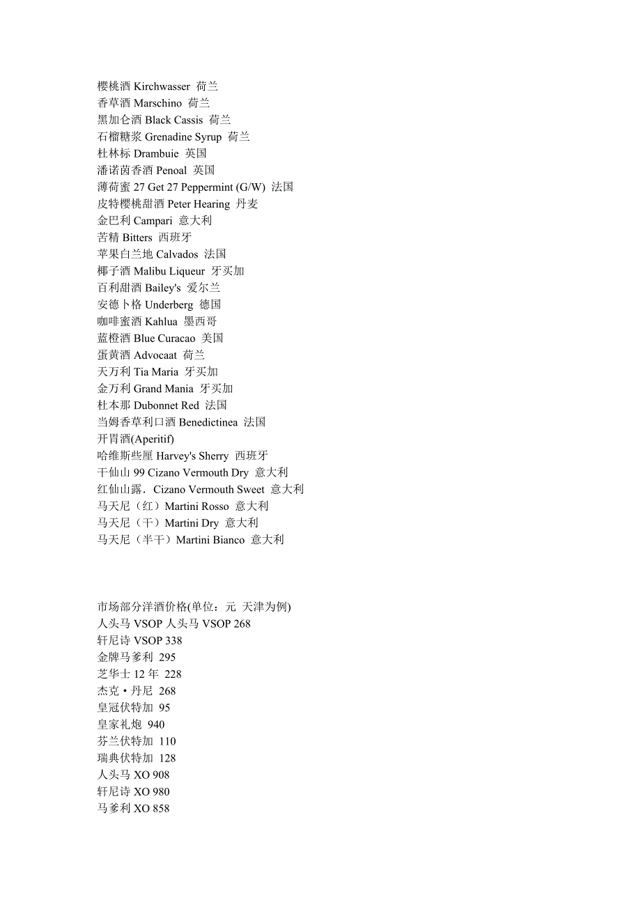 酒吧的洋酒知识大全_第4页