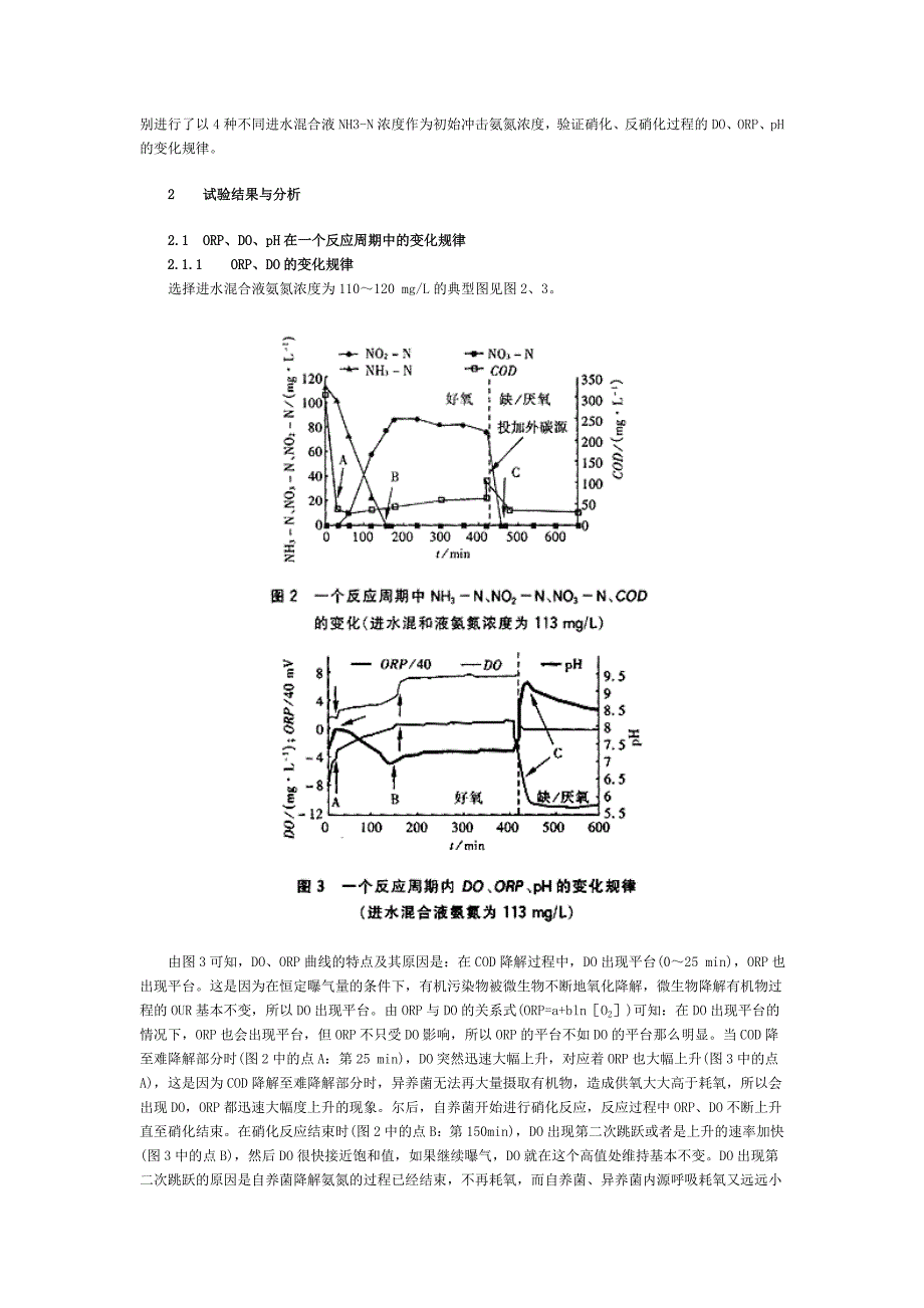 以do、orp、ph控制sbr法脱氮过程_第2页