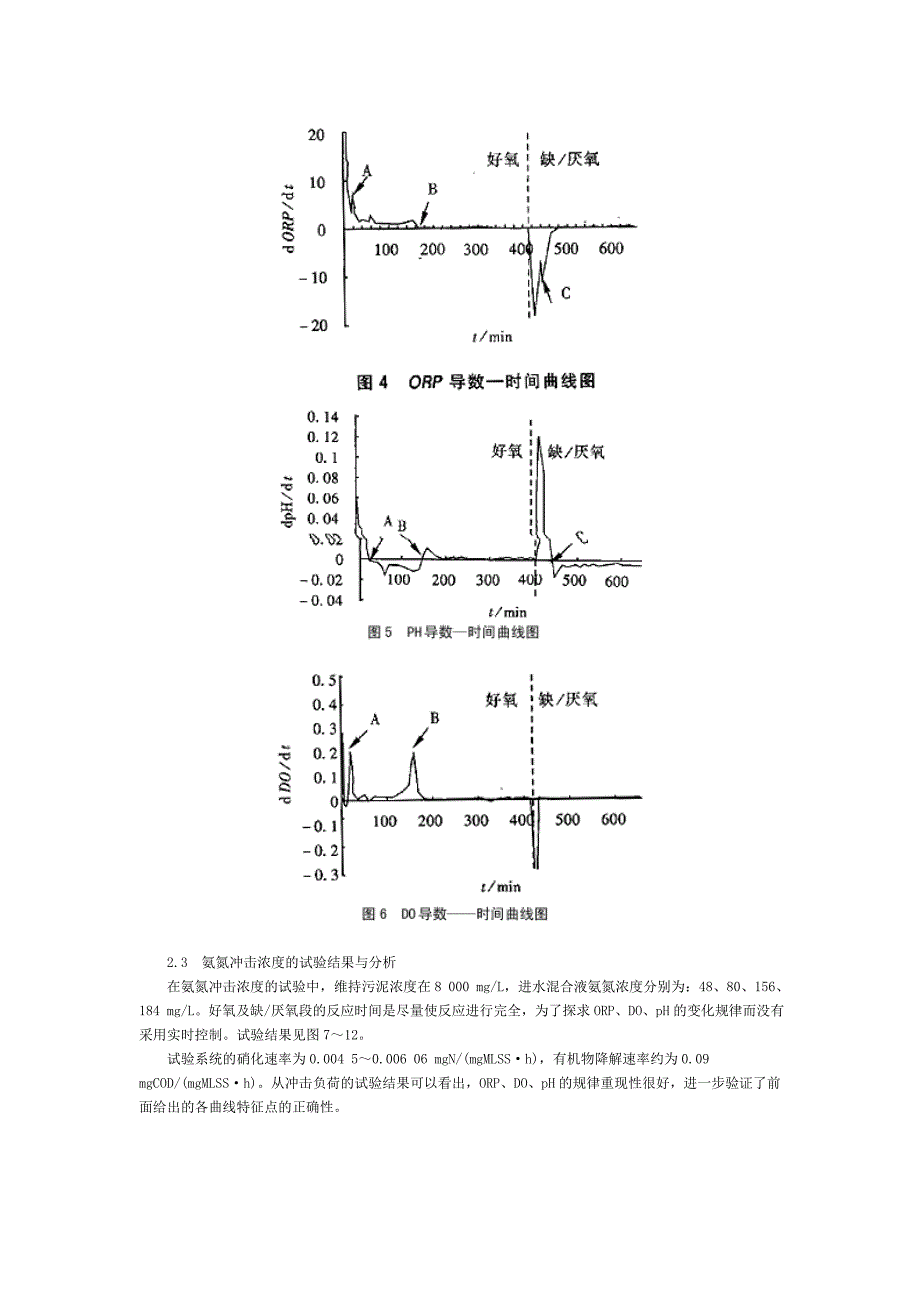 以do、orp、ph控制sbr法脱氮过程_第4页