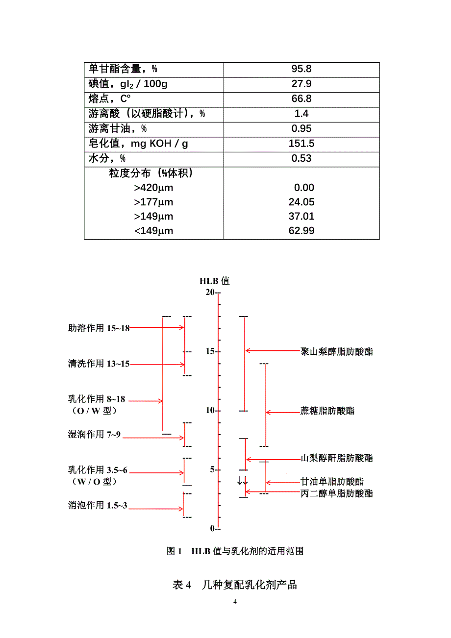 论文-二十一世纪的分子蒸馏单甘酯工业的技术进步_第4页