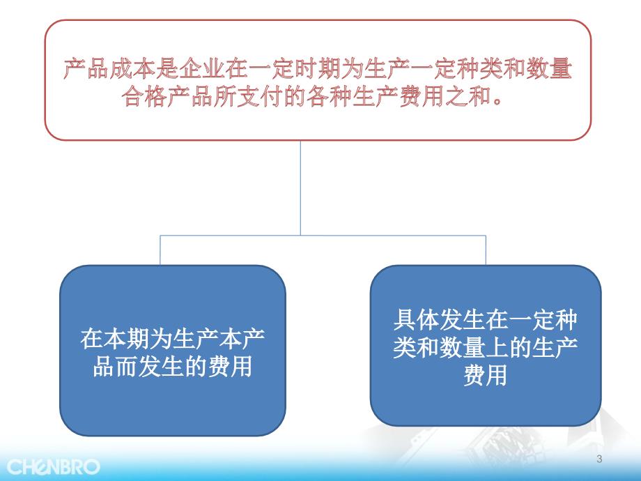 成本管理与概念_第3页