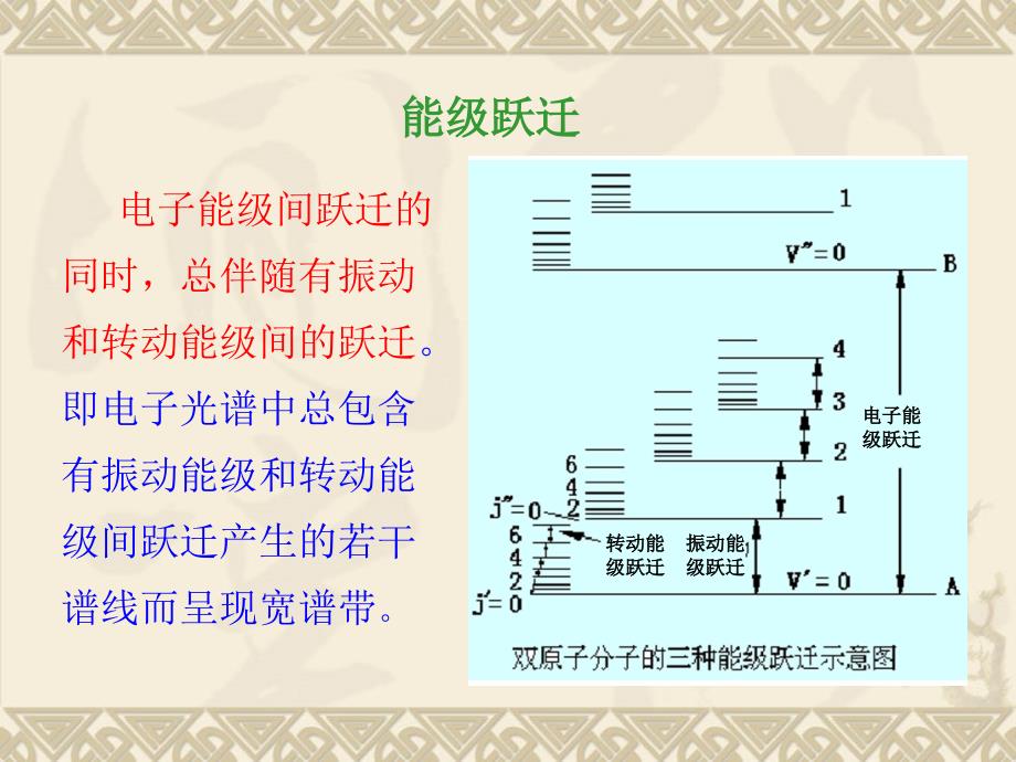 仪器分析 复习 重修 自学 预习6 紫外-可见分光光度分析法_第4页