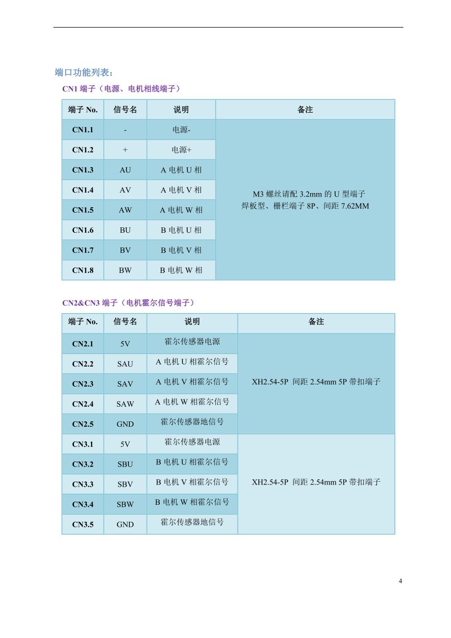 CNSBLDCVW无刷驱动器说明书_第4页