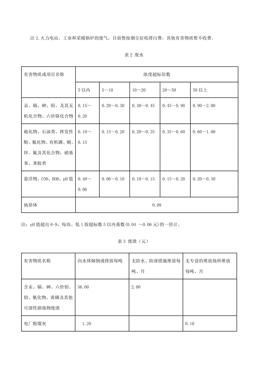 921征收排污费暂行办法_第4页