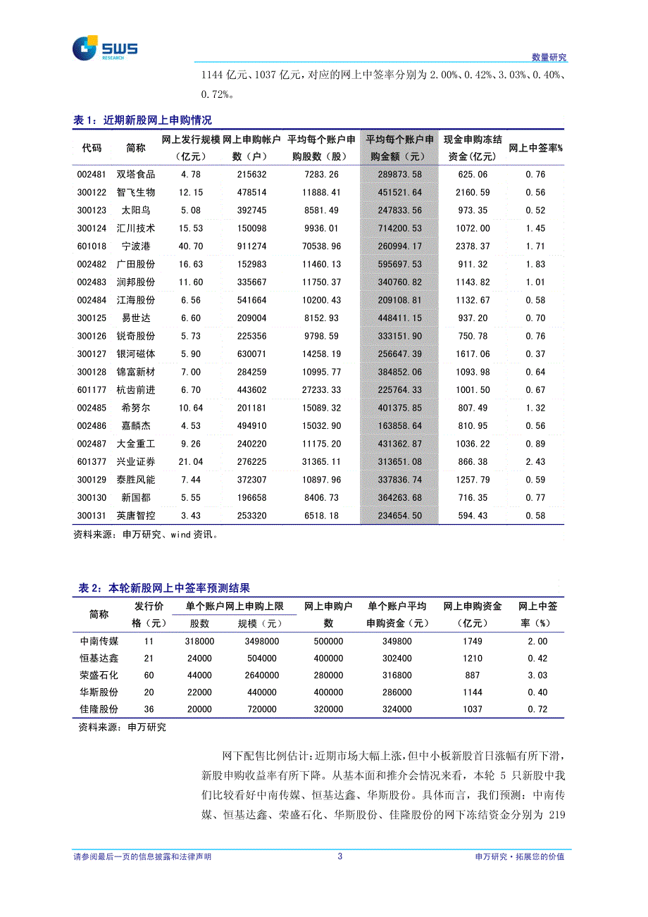 申购策略2010[1].10.14_第3页