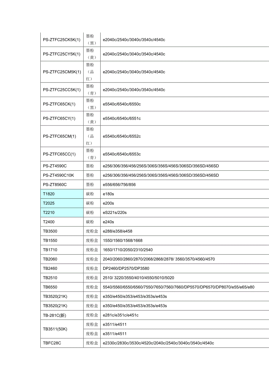 东芝复印机型号对照表_第3页