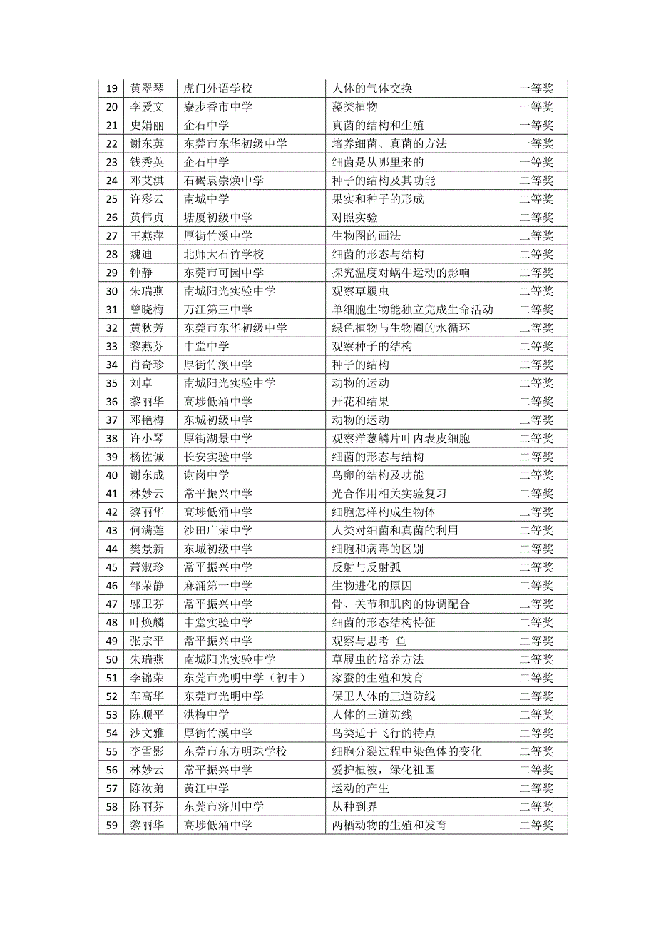 东莞市2015年中学生物学微课评选结果的通报_第2页