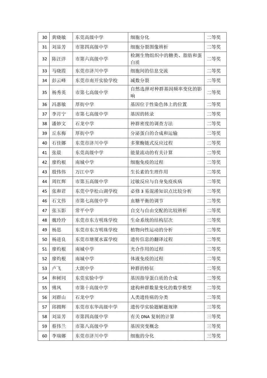 东莞市2015年中学生物学微课评选结果的通报_第5页