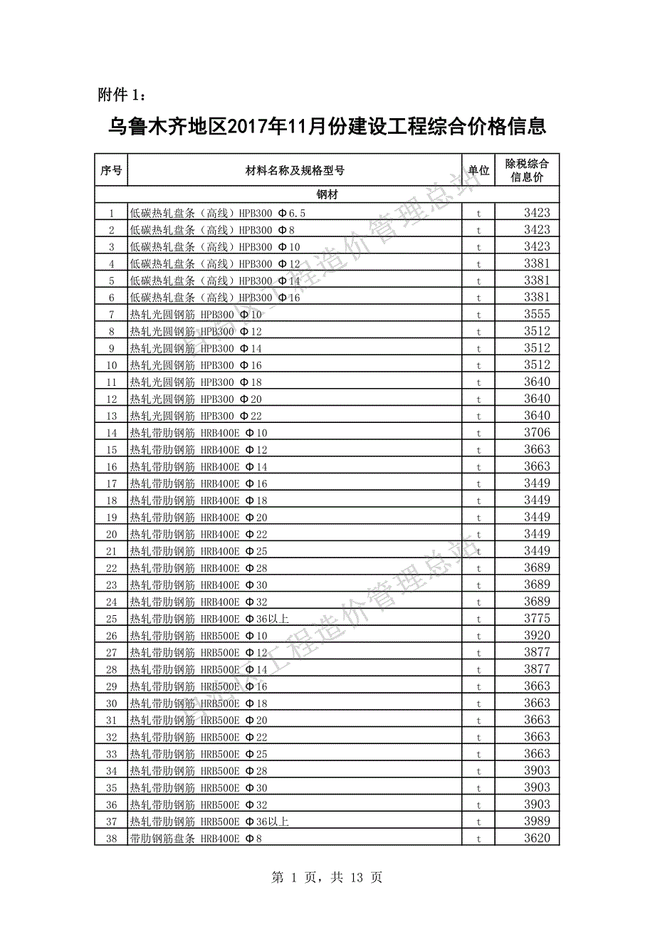 乌鲁木齐地区2017年11月份建设工程综合价格信息_第1页